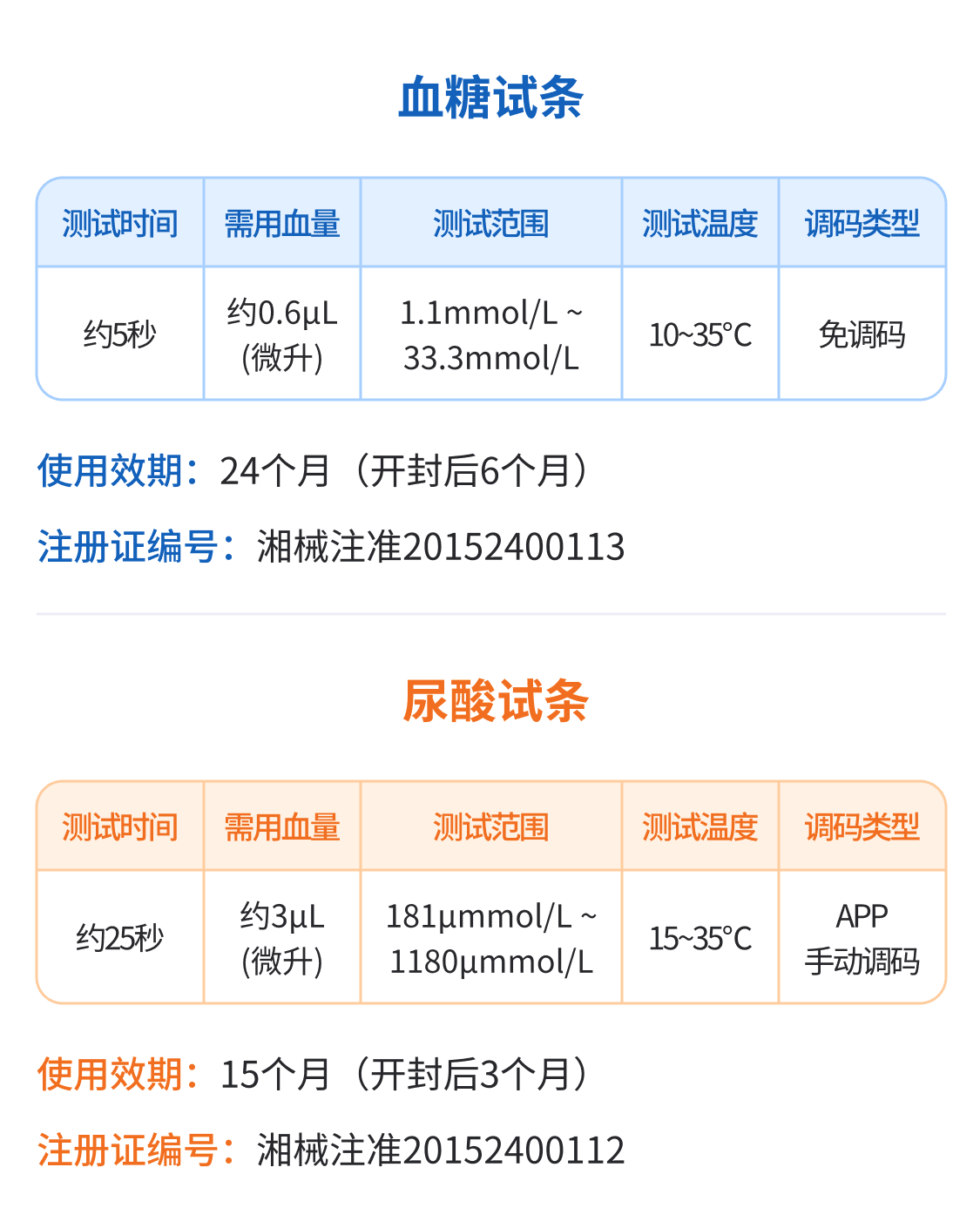 SPUG主要参数